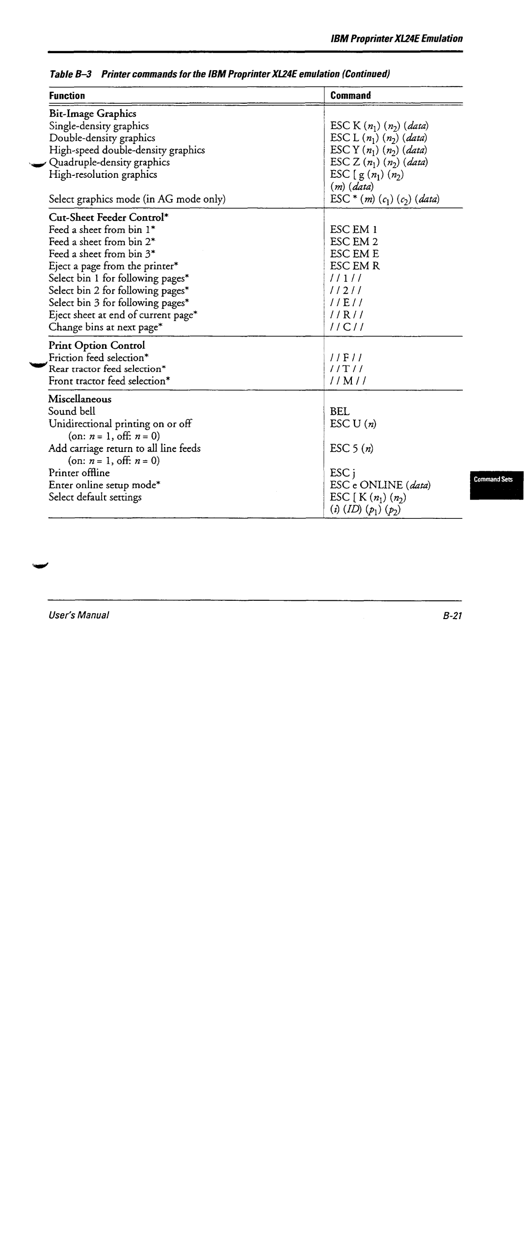 Fujitsu DL6600 manual 