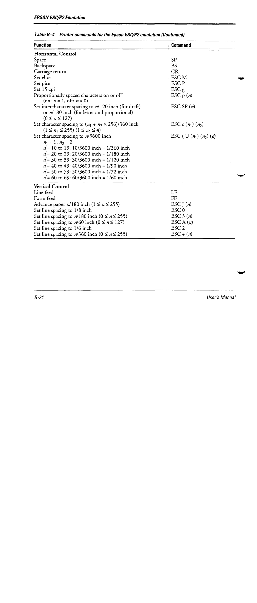 Fujitsu DL6600 manual 