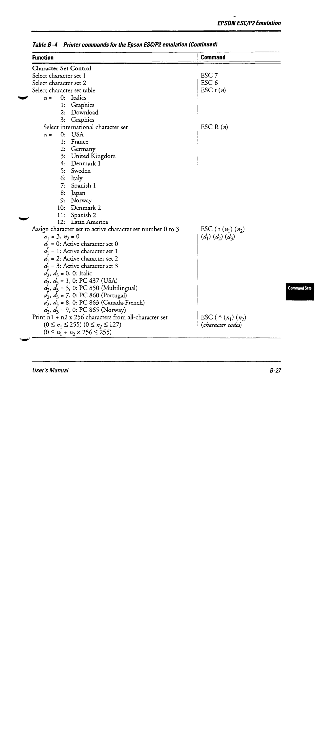 Fujitsu DL6600 manual 