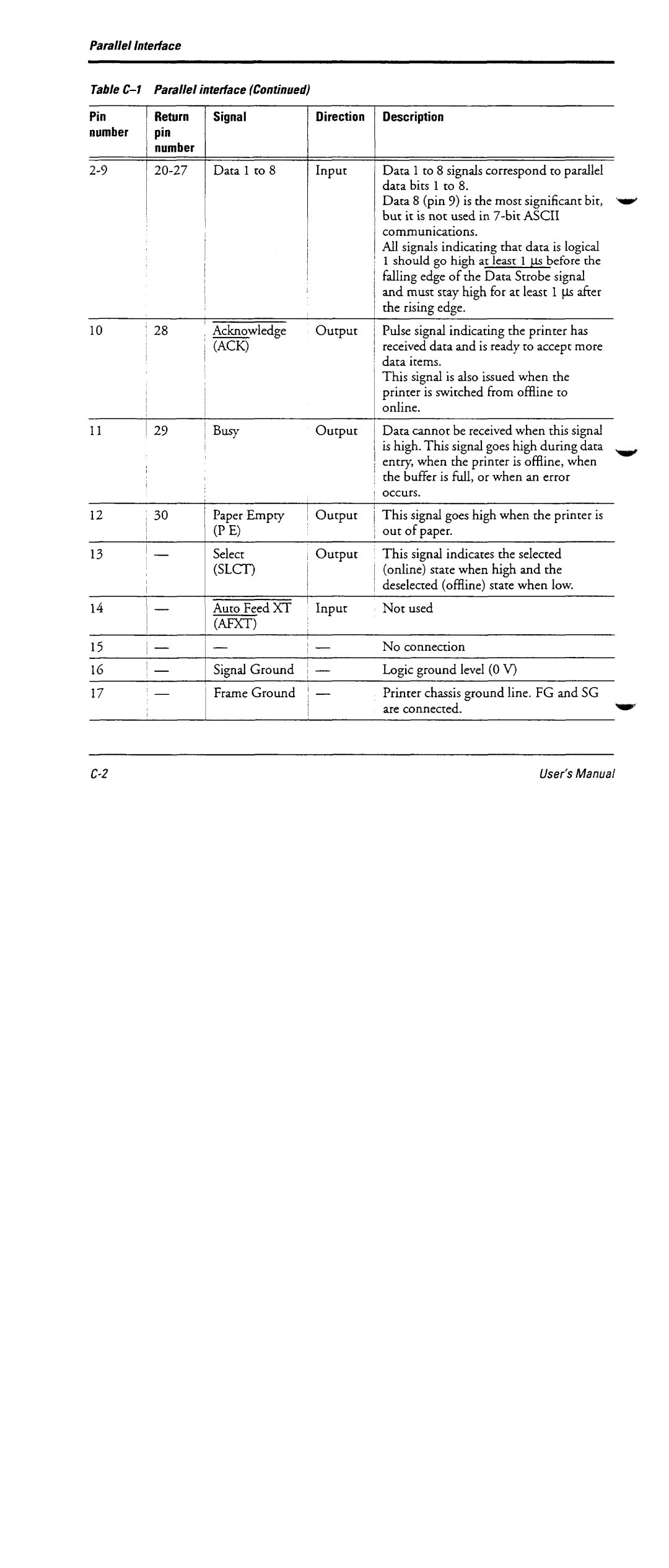 Fujitsu DL6600 manual 