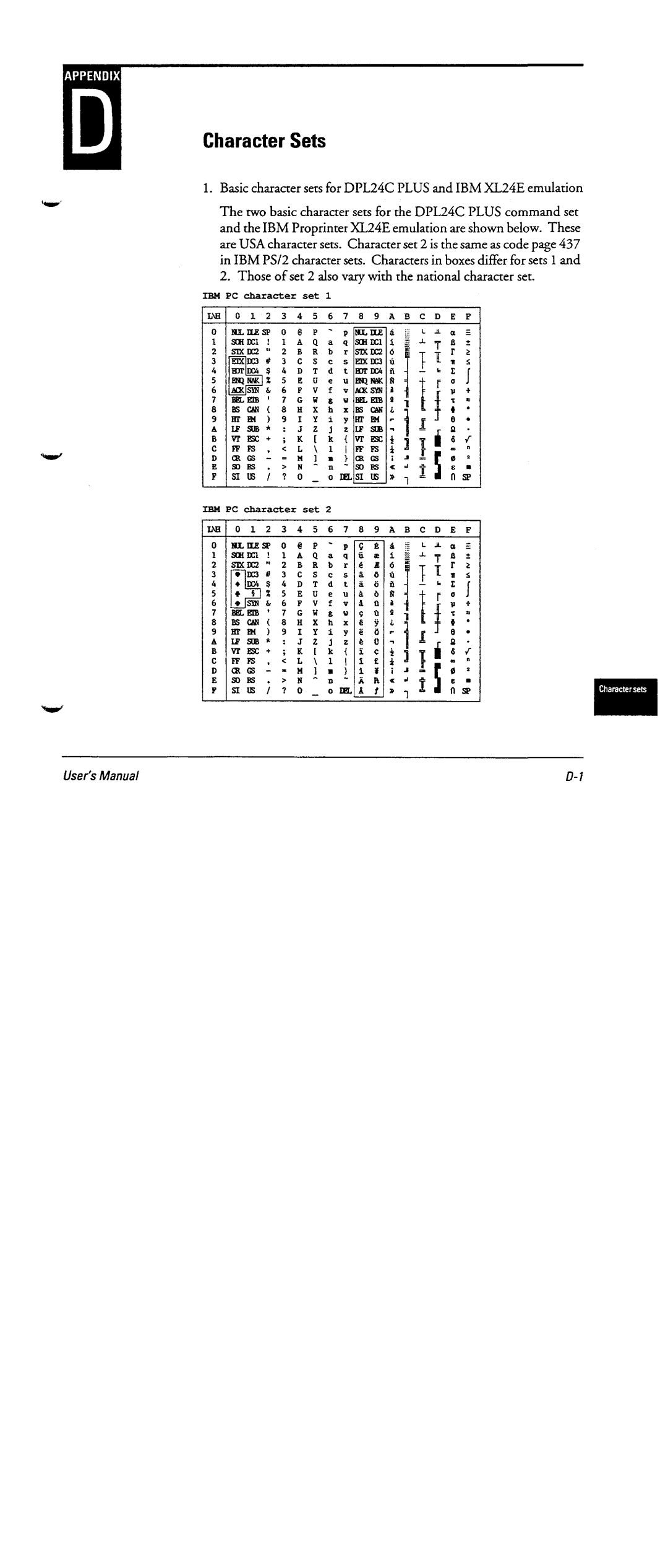 Fujitsu DL6600 manual 