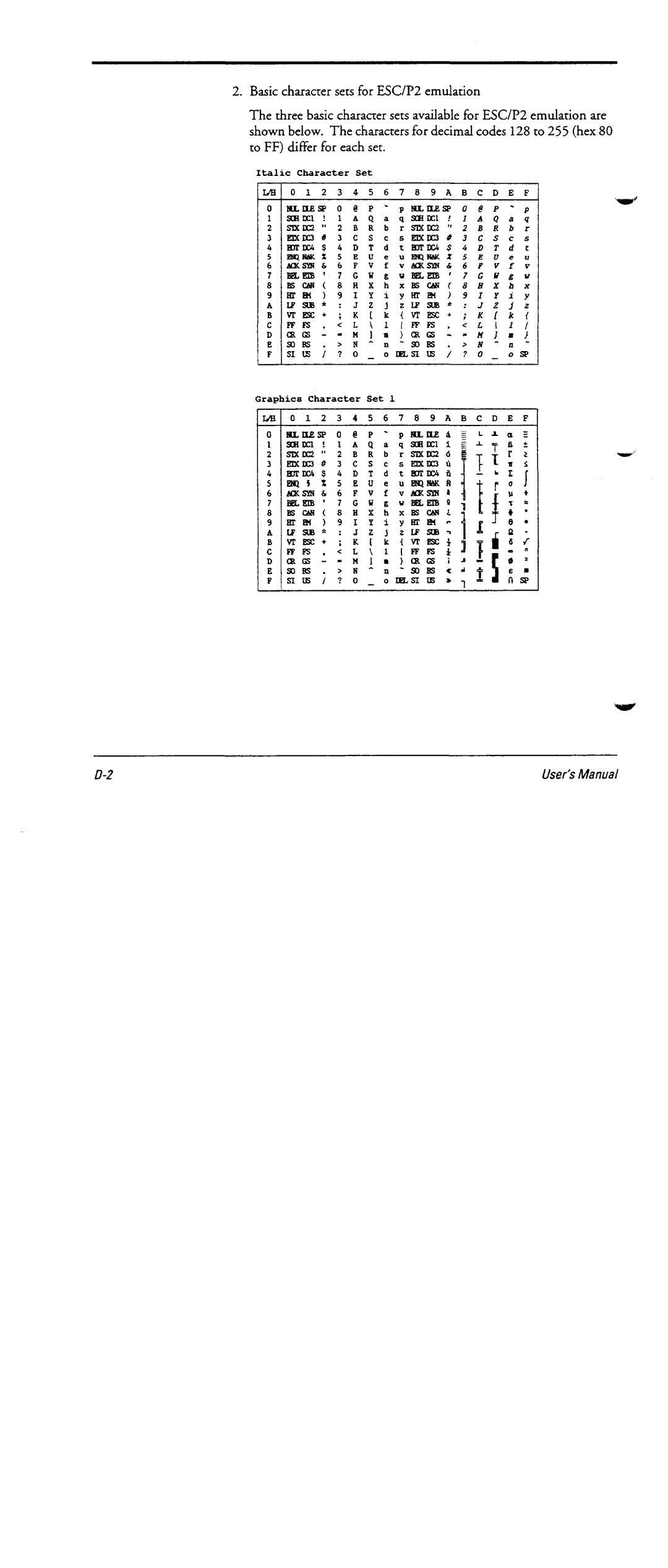 Fujitsu DL6600 manual 