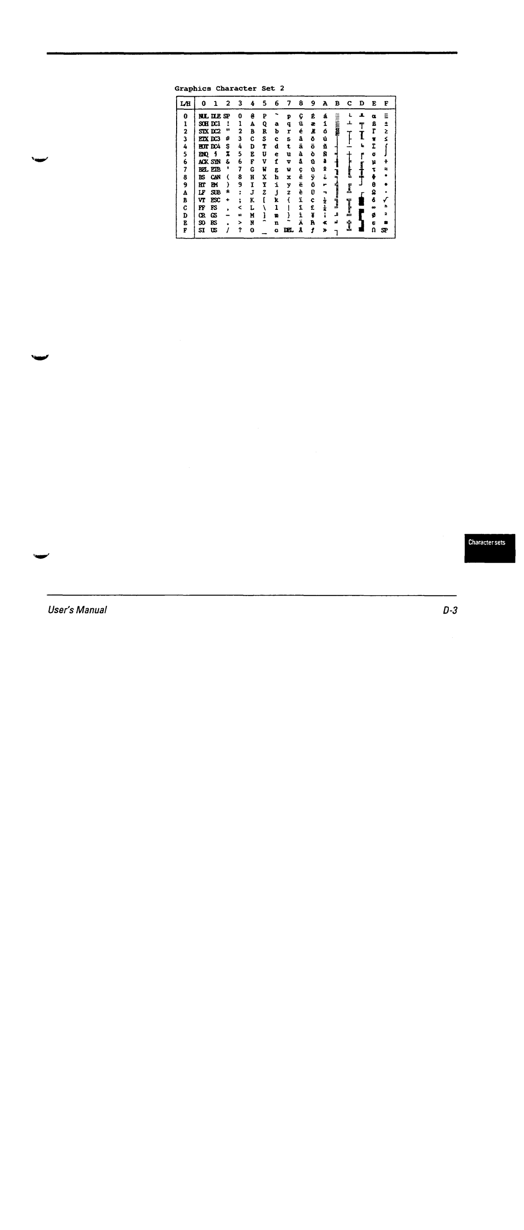 Fujitsu DL6600 manual 