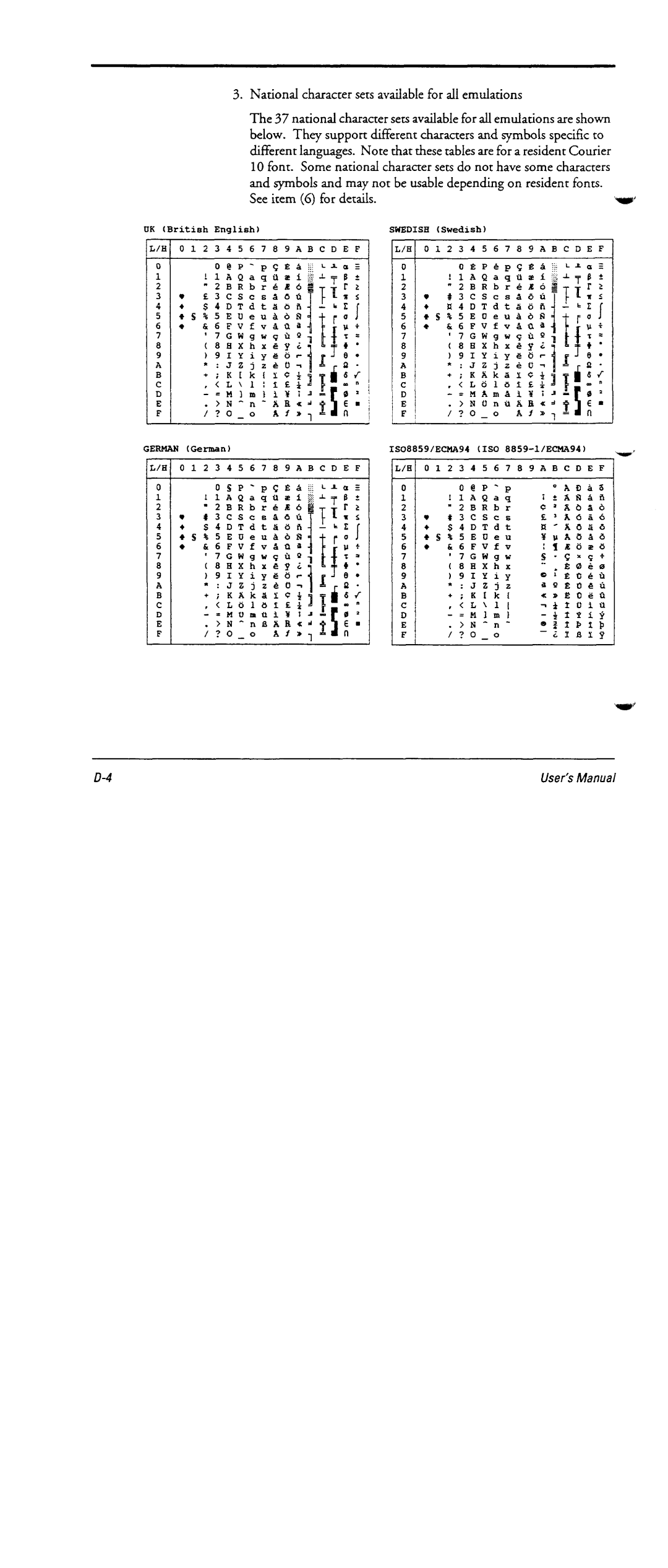 Fujitsu DL6600 manual 