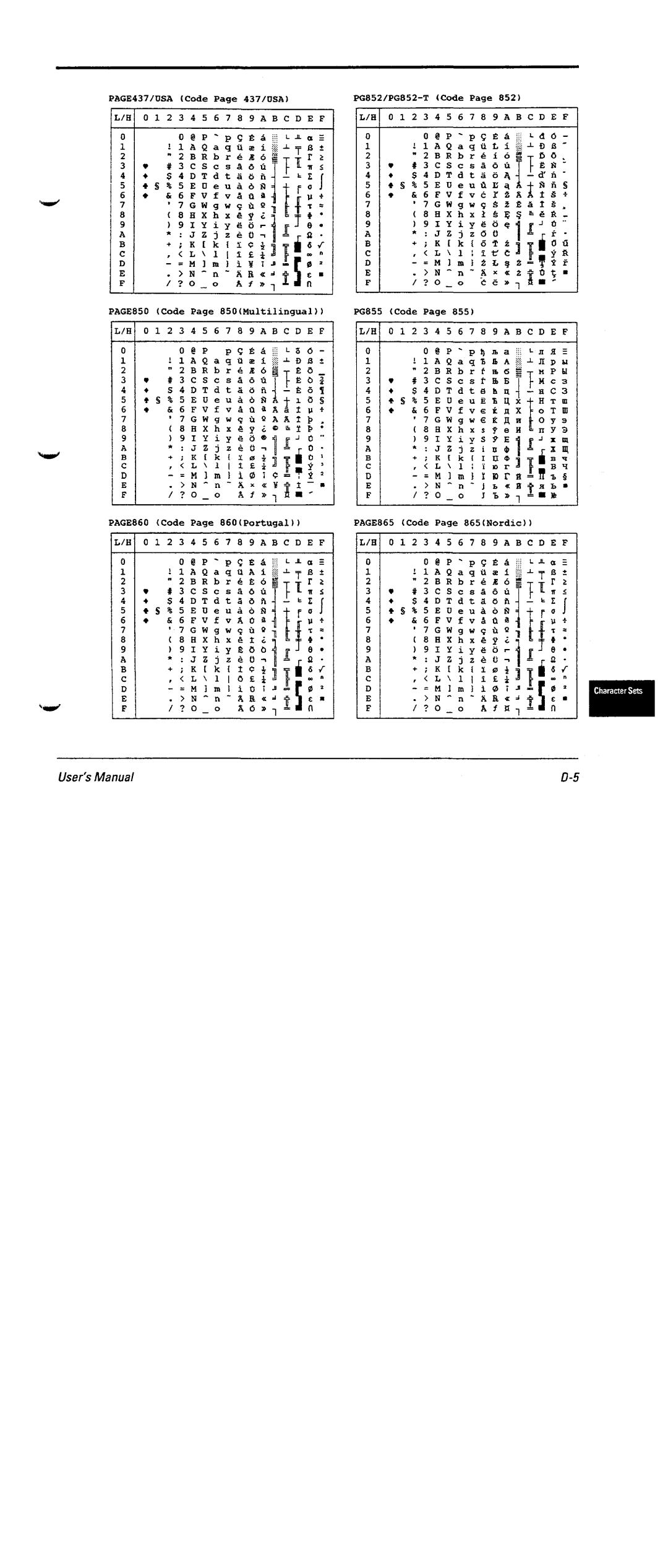 Fujitsu DL6600 manual 