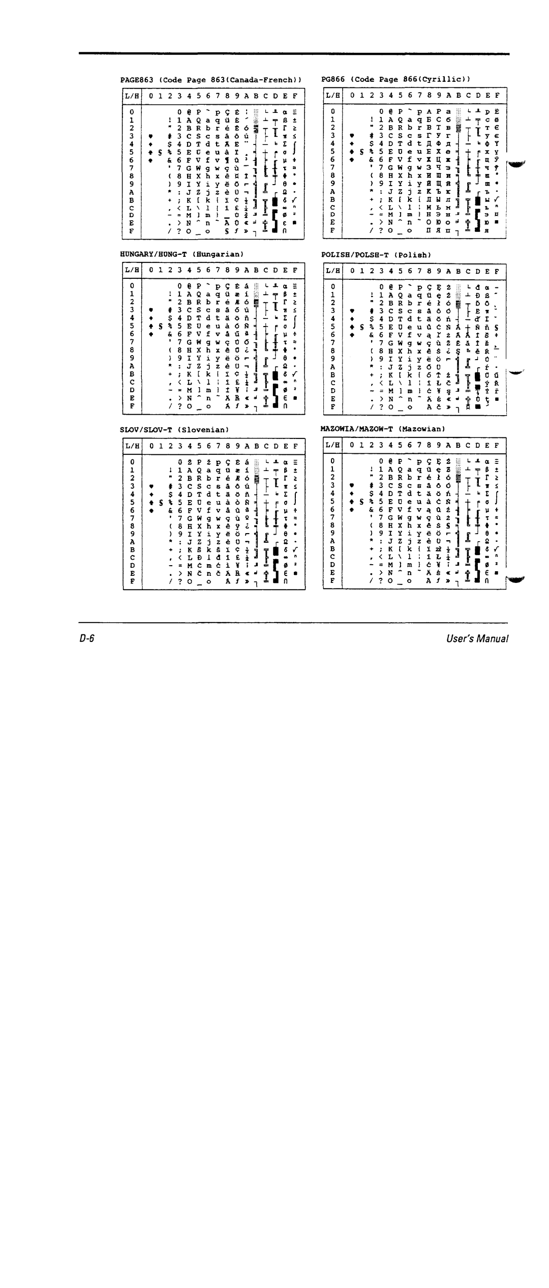 Fujitsu DL6600 manual 