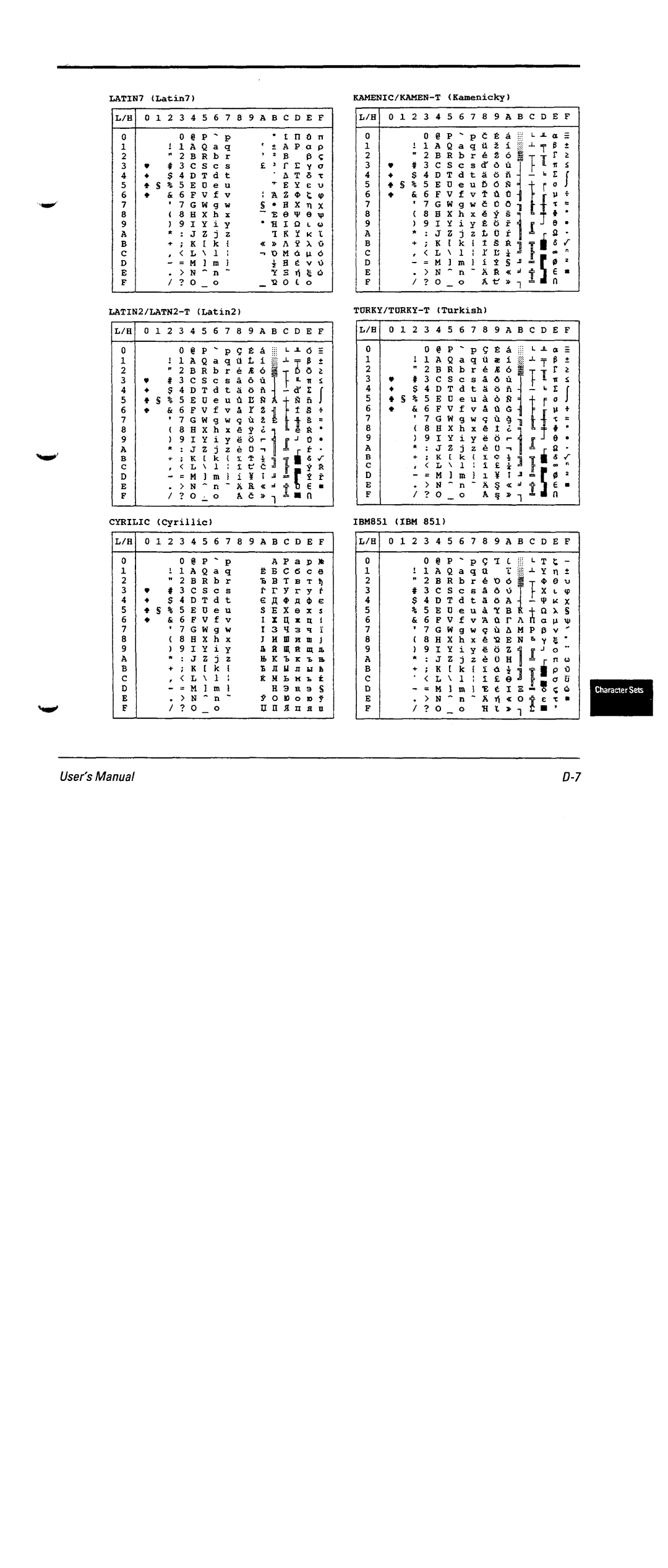 Fujitsu DL6600 manual 