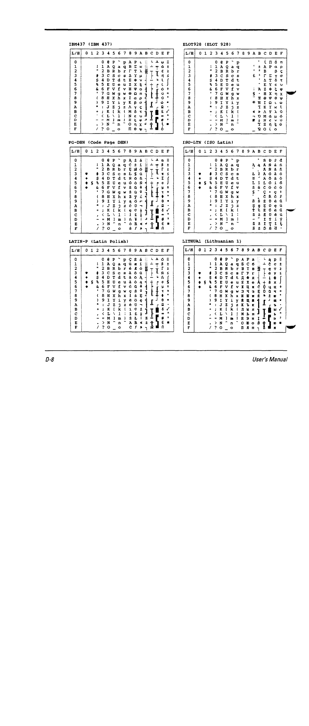 Fujitsu DL6600 manual 