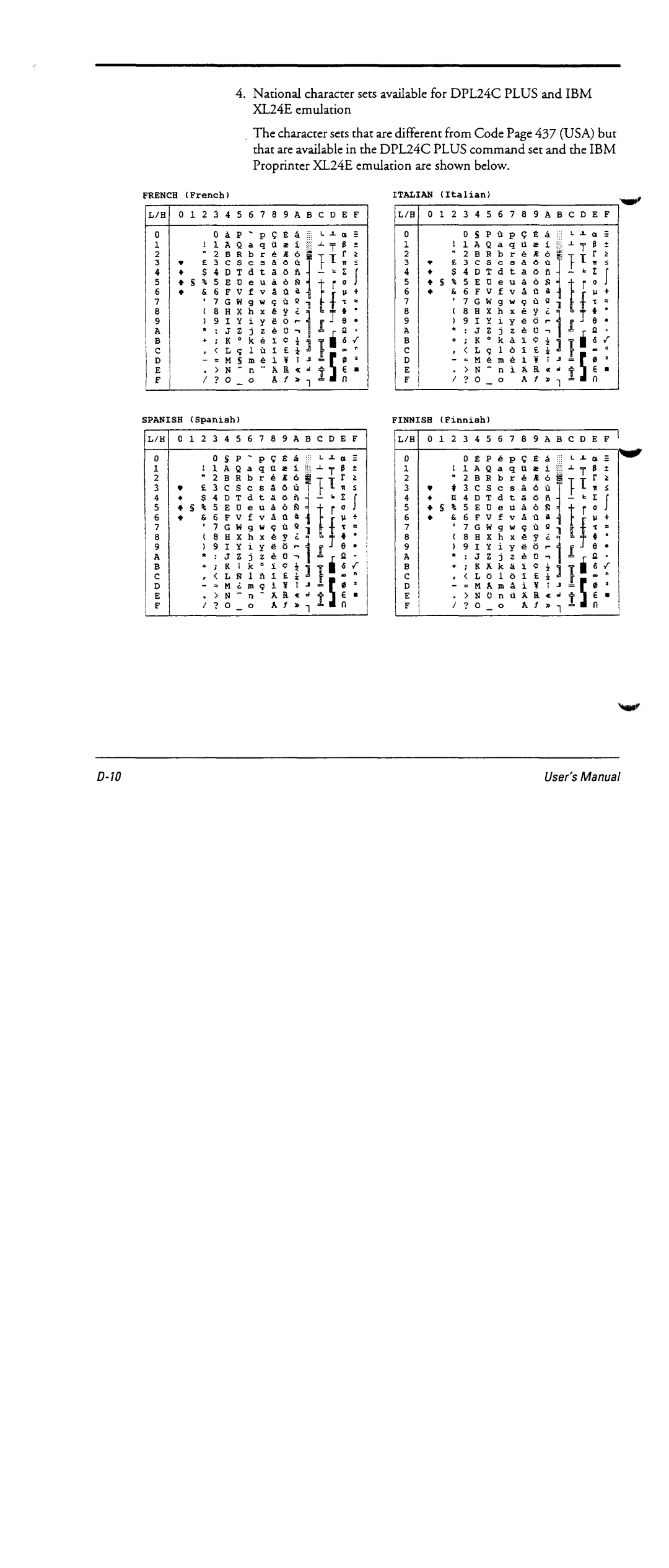 Fujitsu DL6600 manual 