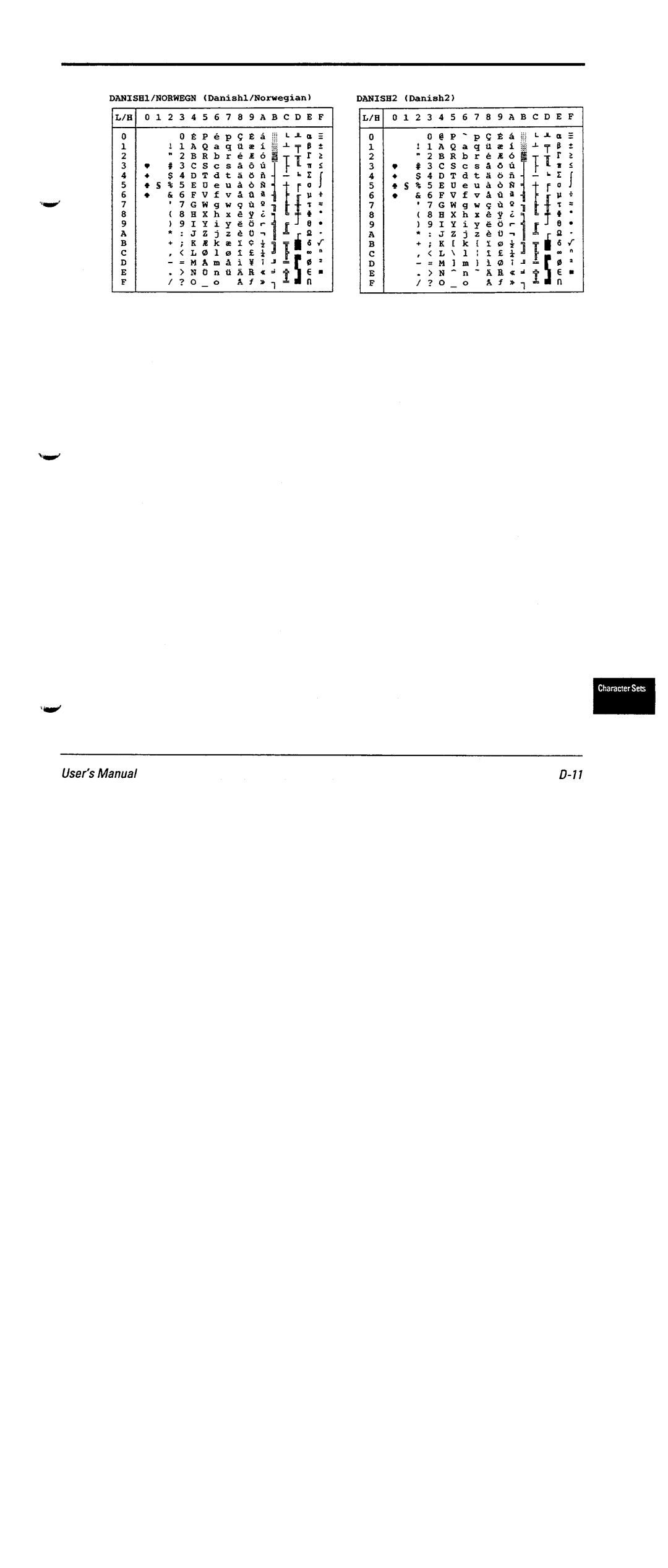 Fujitsu DL6600 manual 