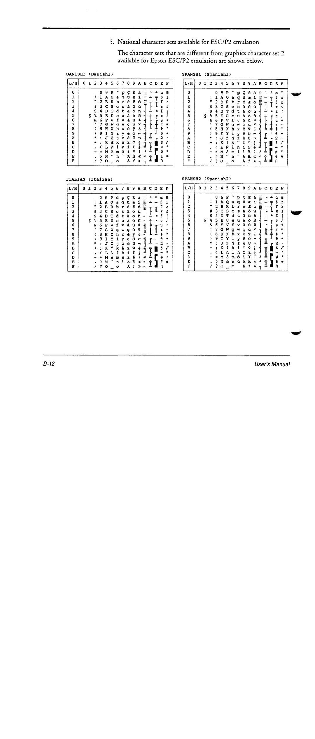 Fujitsu DL6600 manual 