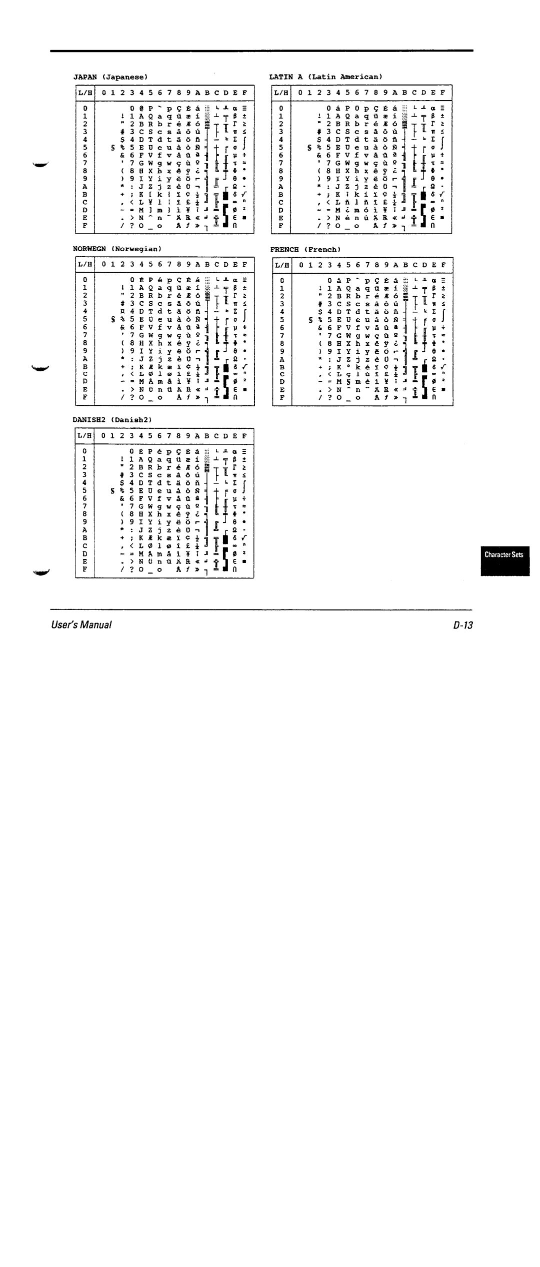 Fujitsu DL6600 manual 