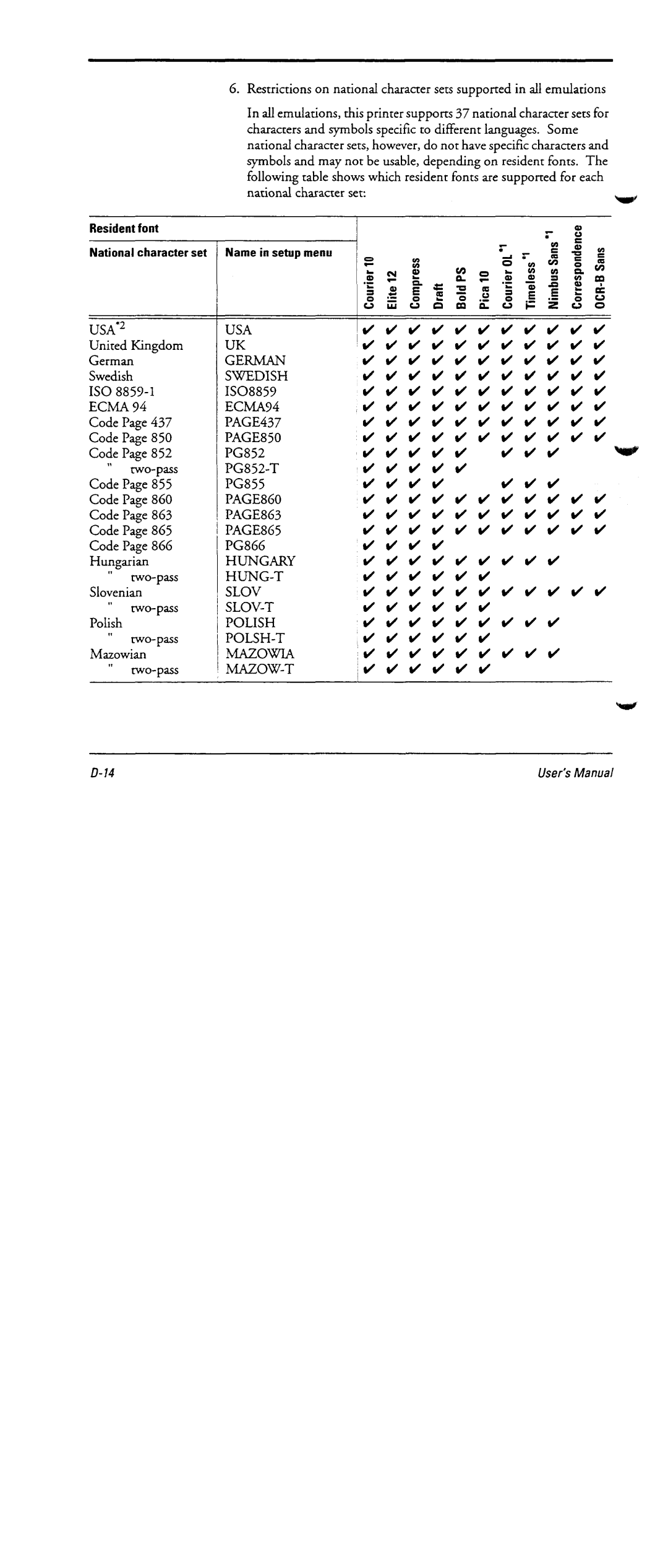 Fujitsu DL6600 manual 