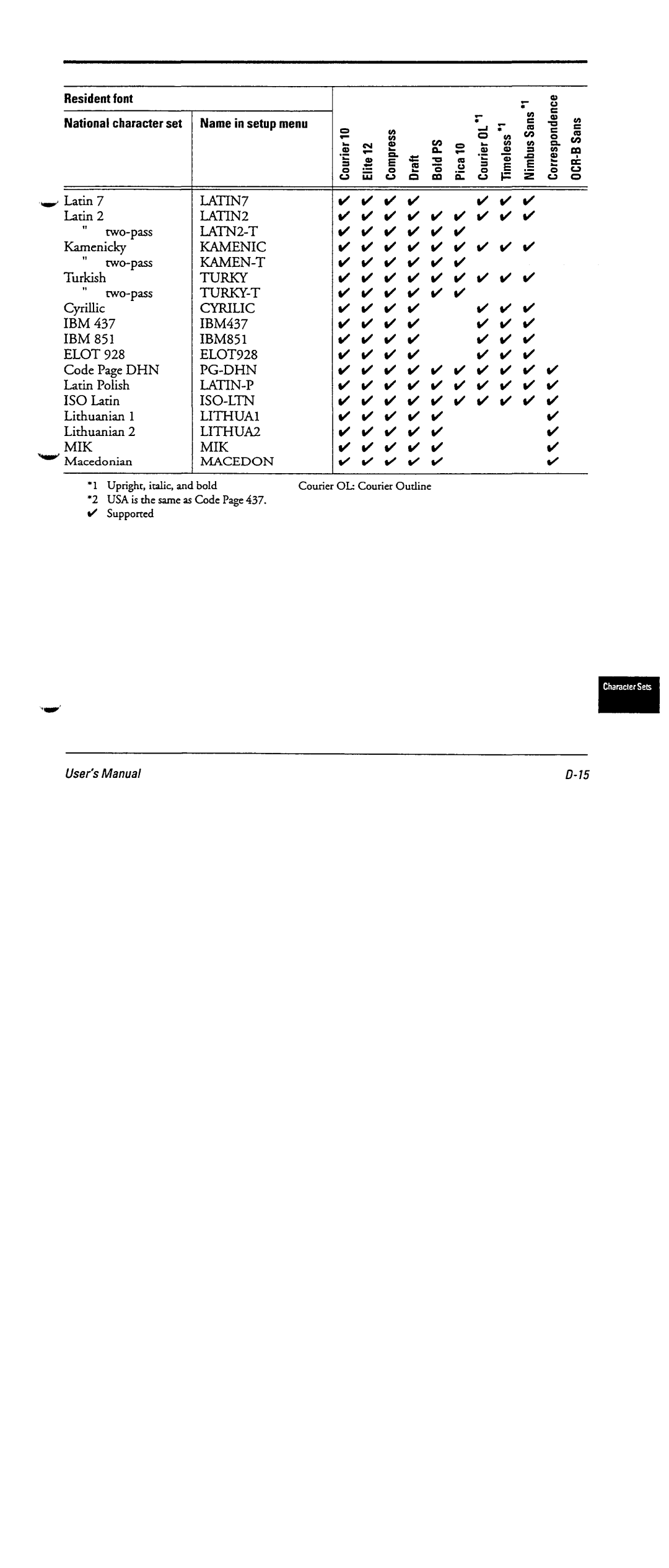 Fujitsu DL6600 manual 