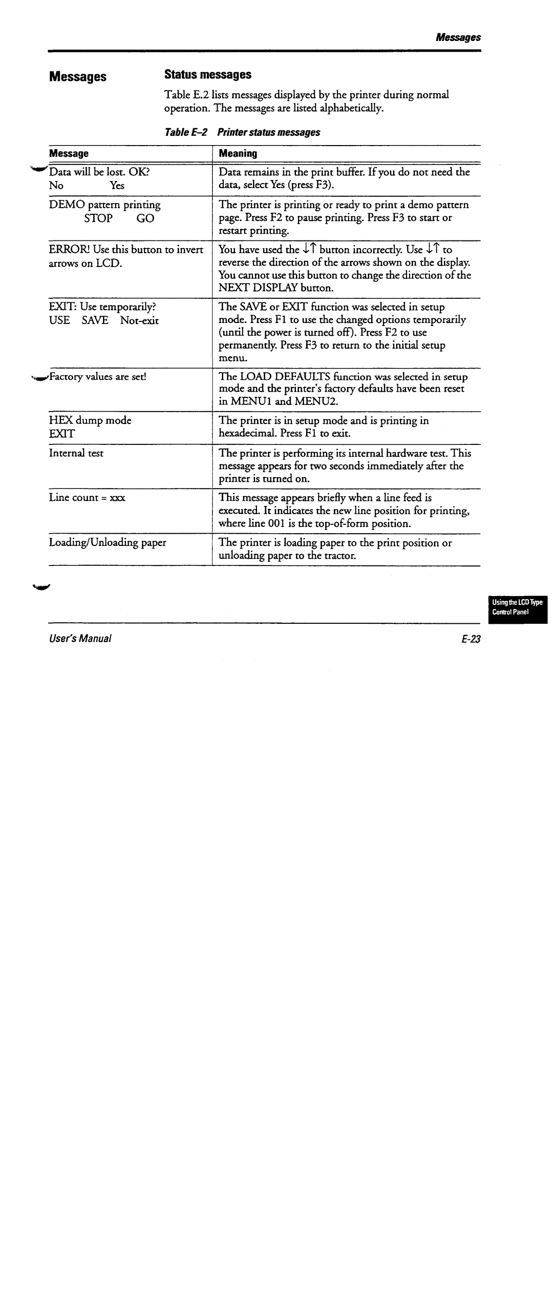 Fujitsu DL6600 manual 