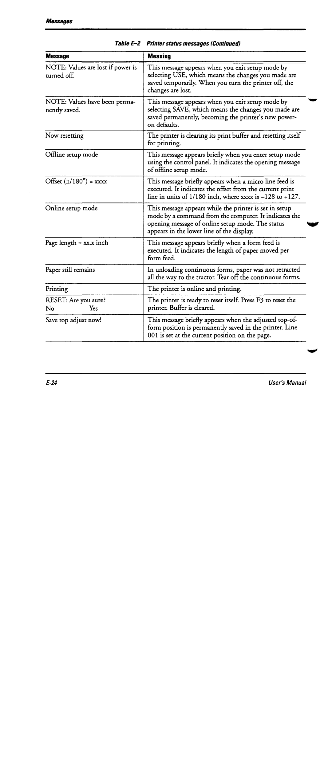 Fujitsu DL6600 manual 