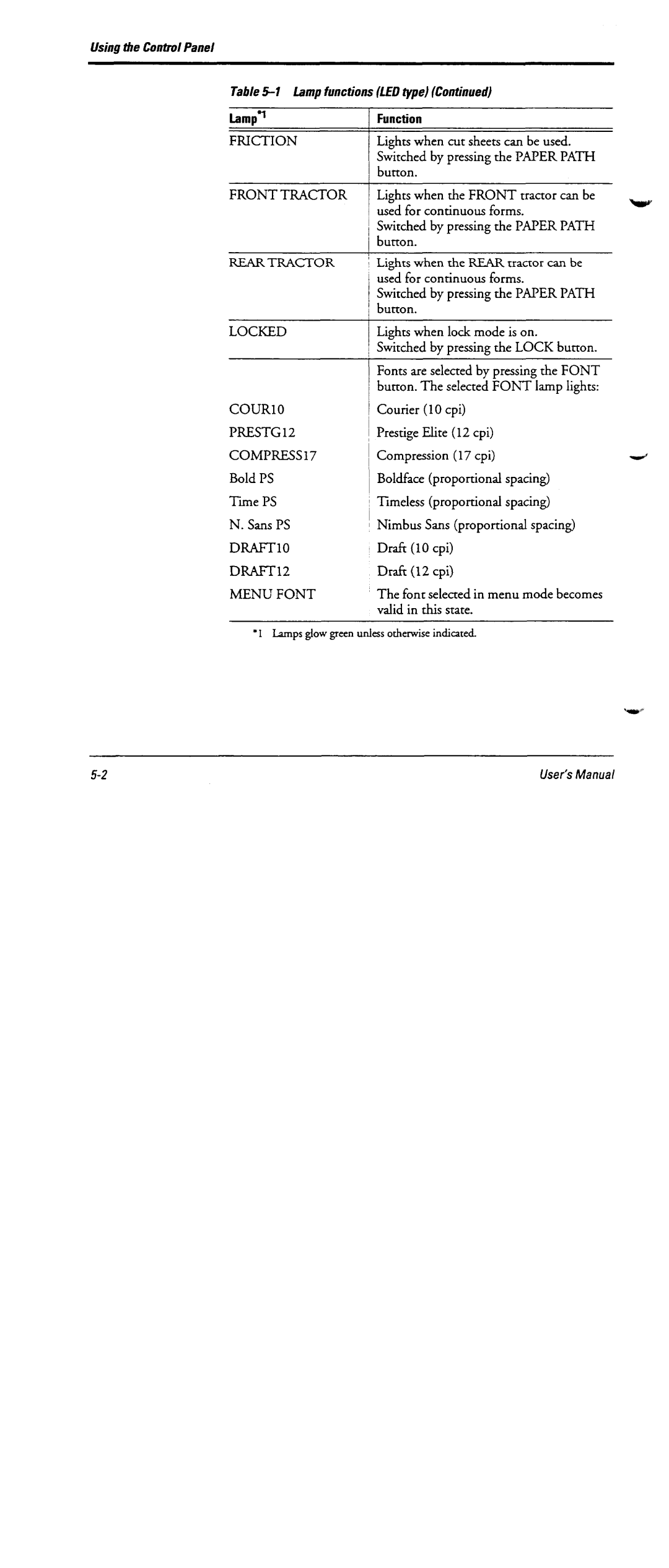 Fujitsu DL6600 manual 