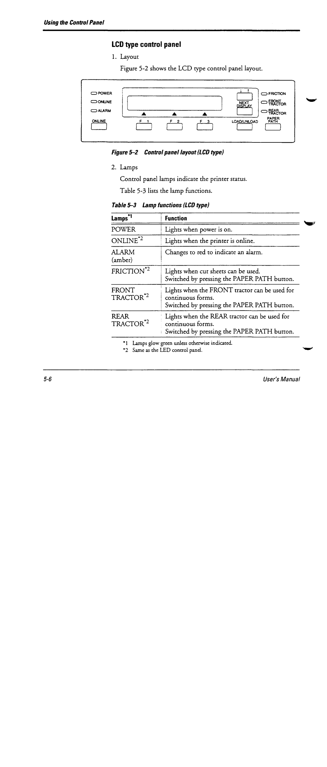 Fujitsu DL6600 manual 