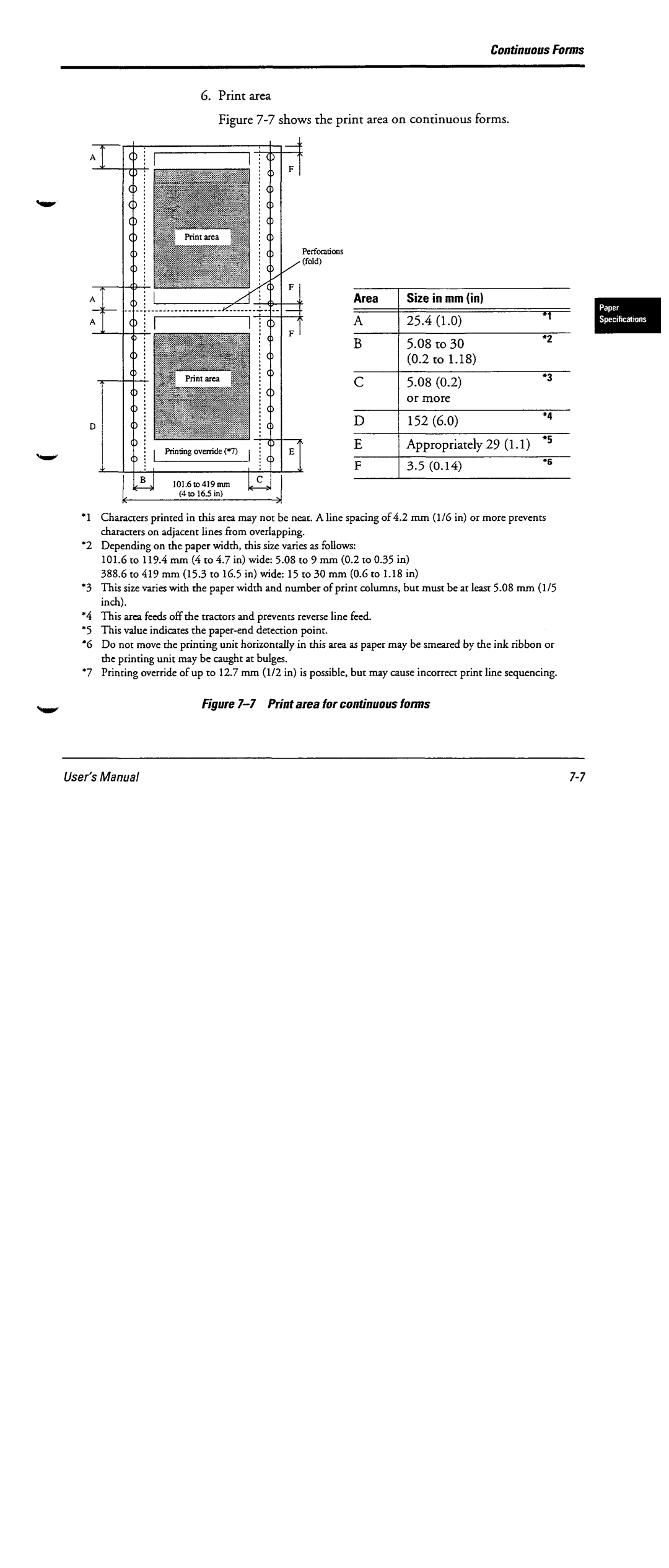 Fujitsu DL6600 manual 