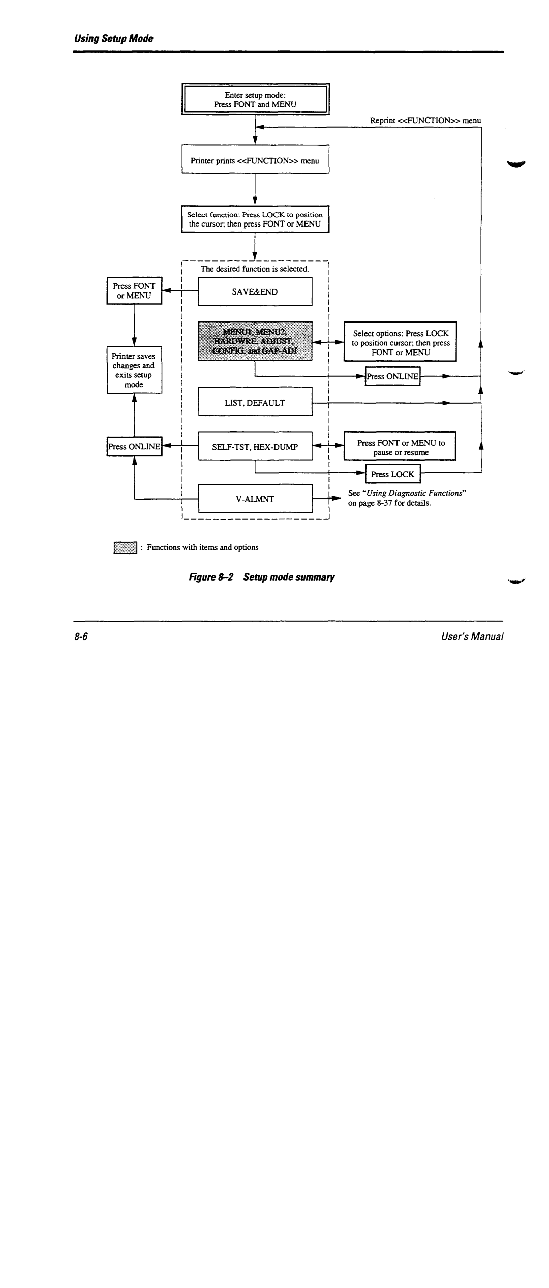 Fujitsu DL6600 manual 