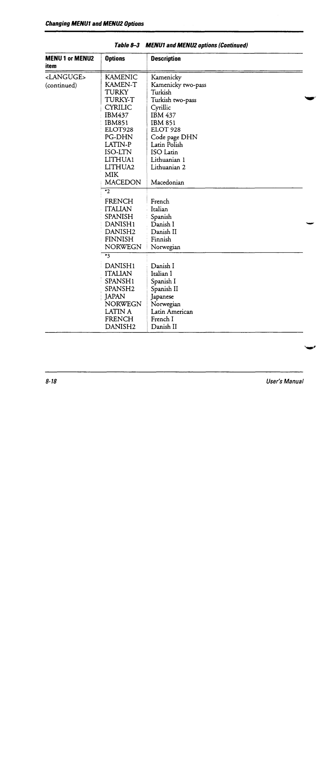 Fujitsu DL6600 manual 