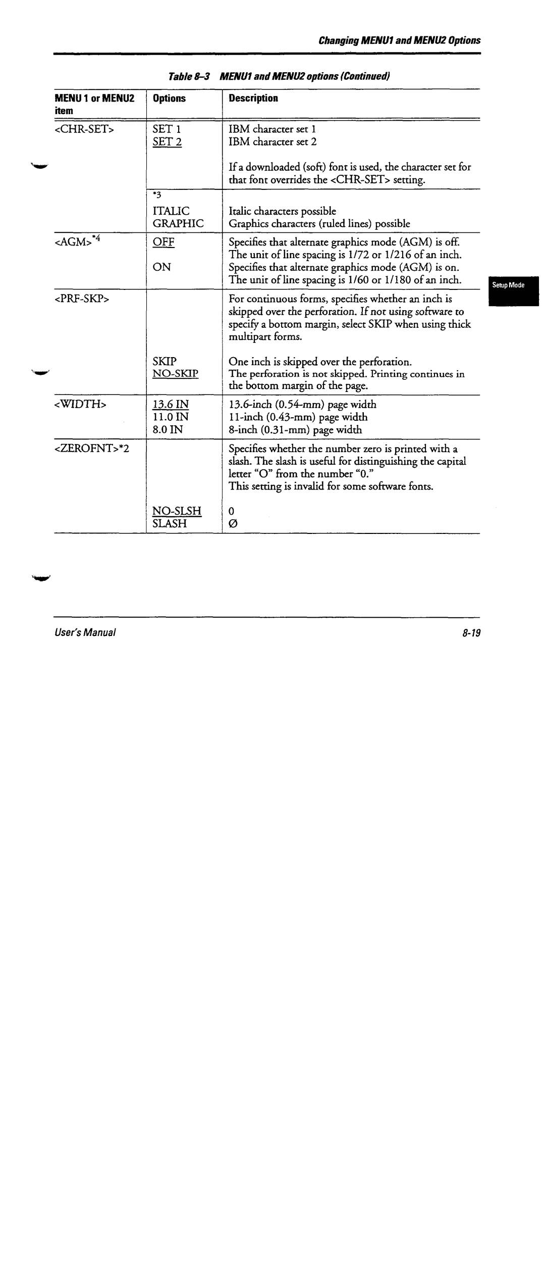 Fujitsu DL6600 manual 