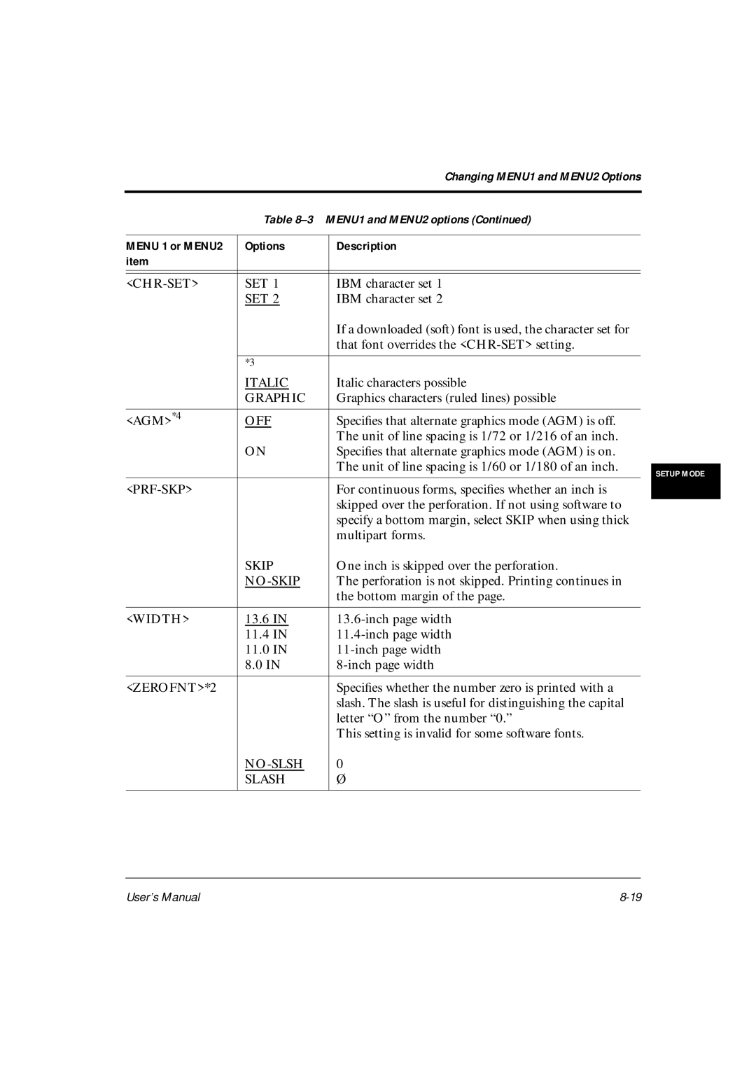 Fujitsu DL6600Pro, DL6400Pro Chr-Set, Italic, Graphic, Off, Prf-Skp, No-Skip, Width, ZEROFNT*2, NO-SLSH Slash 