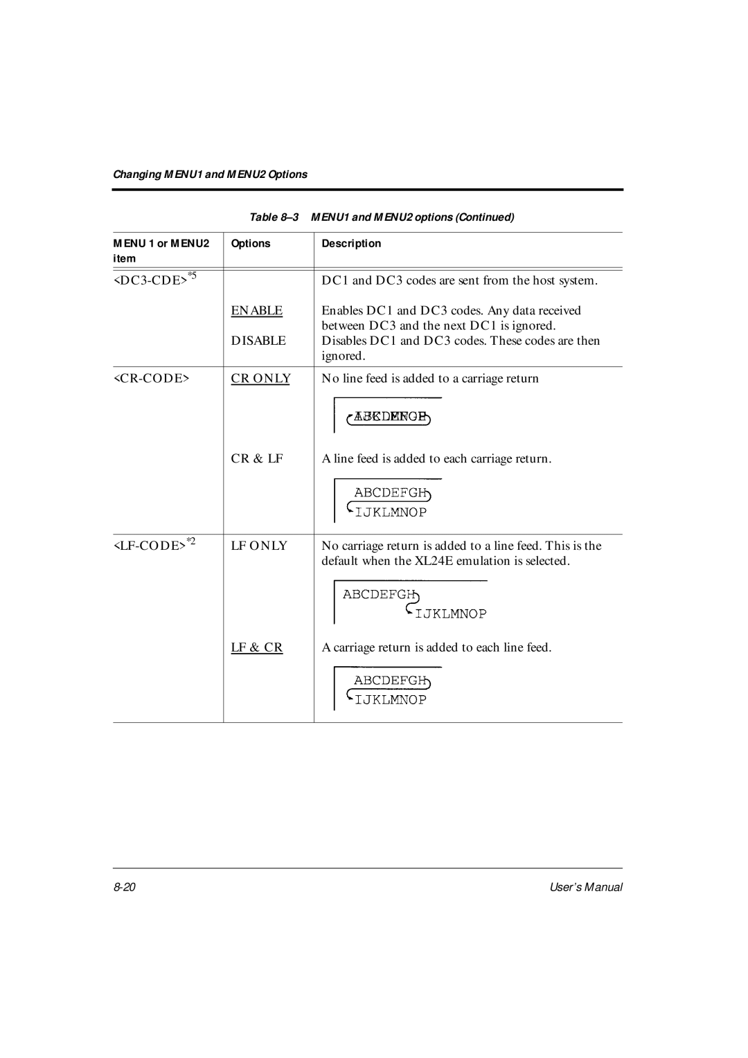 Fujitsu DL6400Pro, DL6600Pro user manual Enable, Disable, CR-CODE CR only, Cr & Lf, LF only, Lf & Cr 