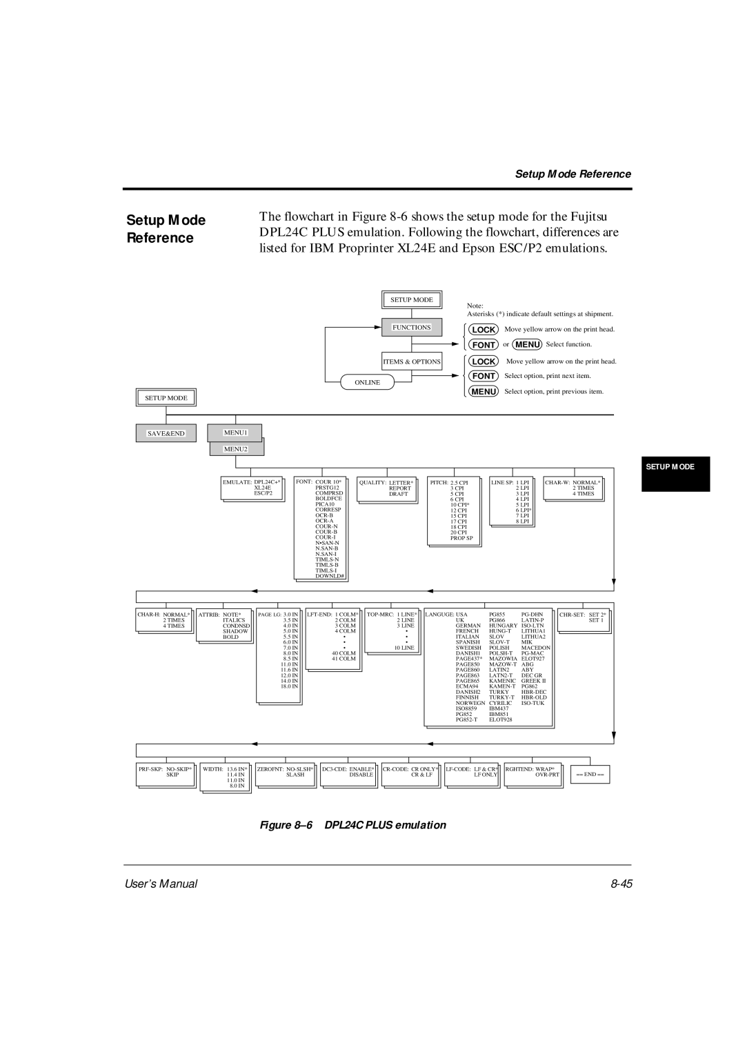 Fujitsu DL6600Pro, DL6400Pro user manual Setup Mode, Reference, Flowchart in -6 shows the setup mode for the Fujitsu 