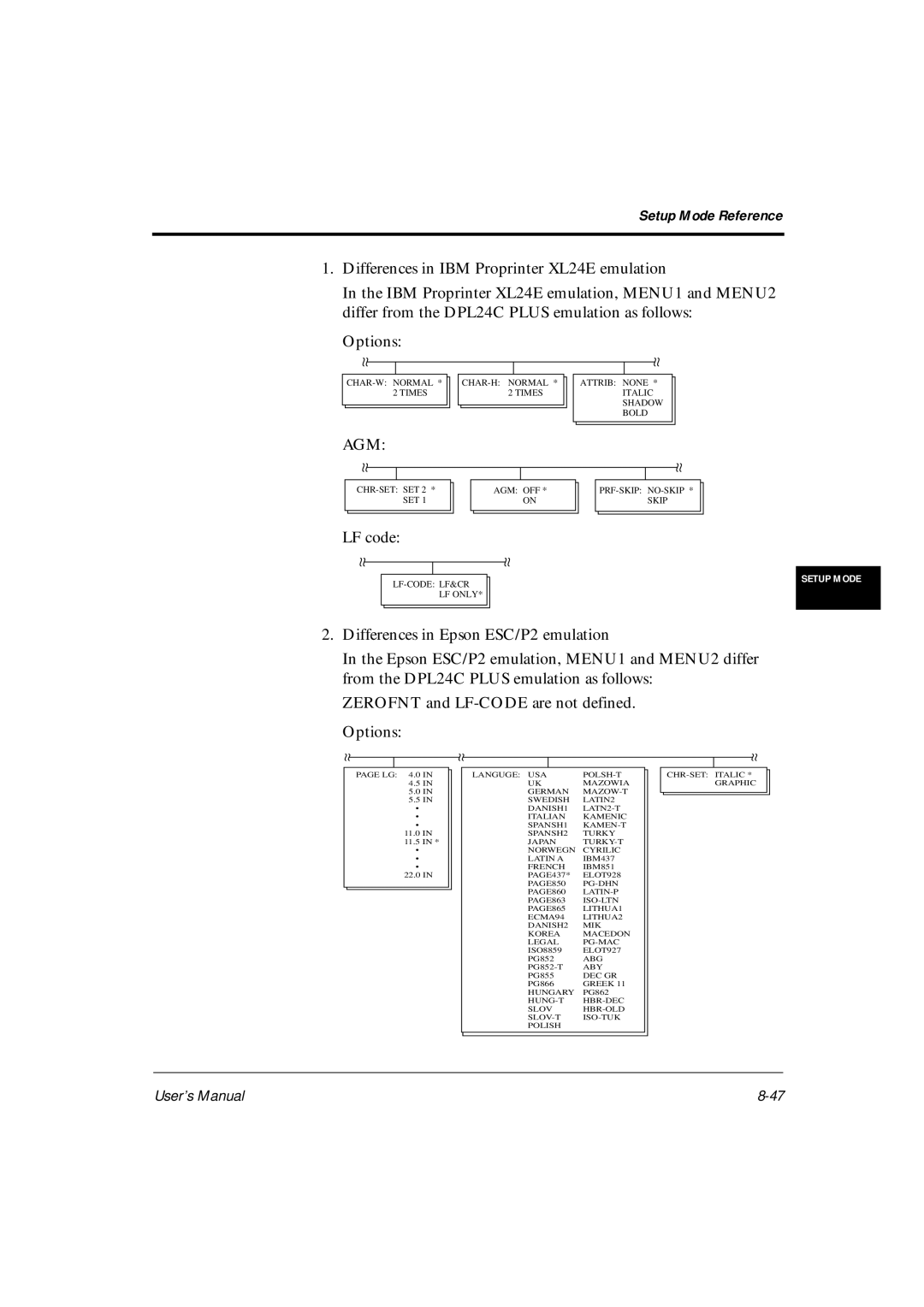 Fujitsu DL6600Pro, DL6400Pro user manual Agm, LF code 