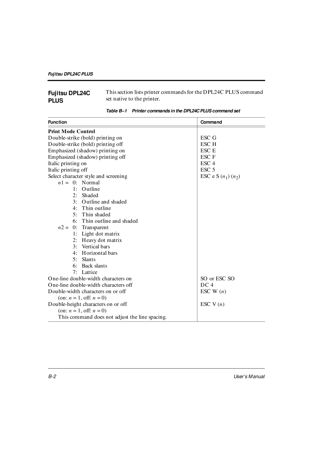 Fujitsu DL6400Pro, DL6600Pro user manual Fujitsu DPL24C 