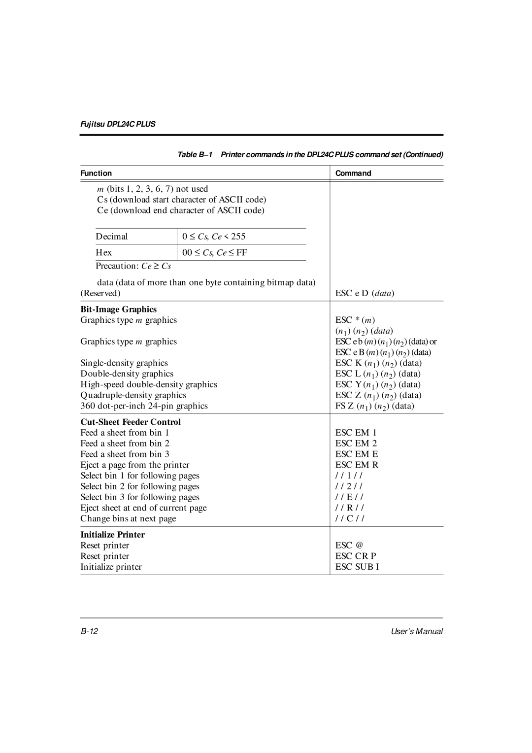 Fujitsu DL6400Pro, DL6600Pro user manual Cut-Sheet Feeder Control 