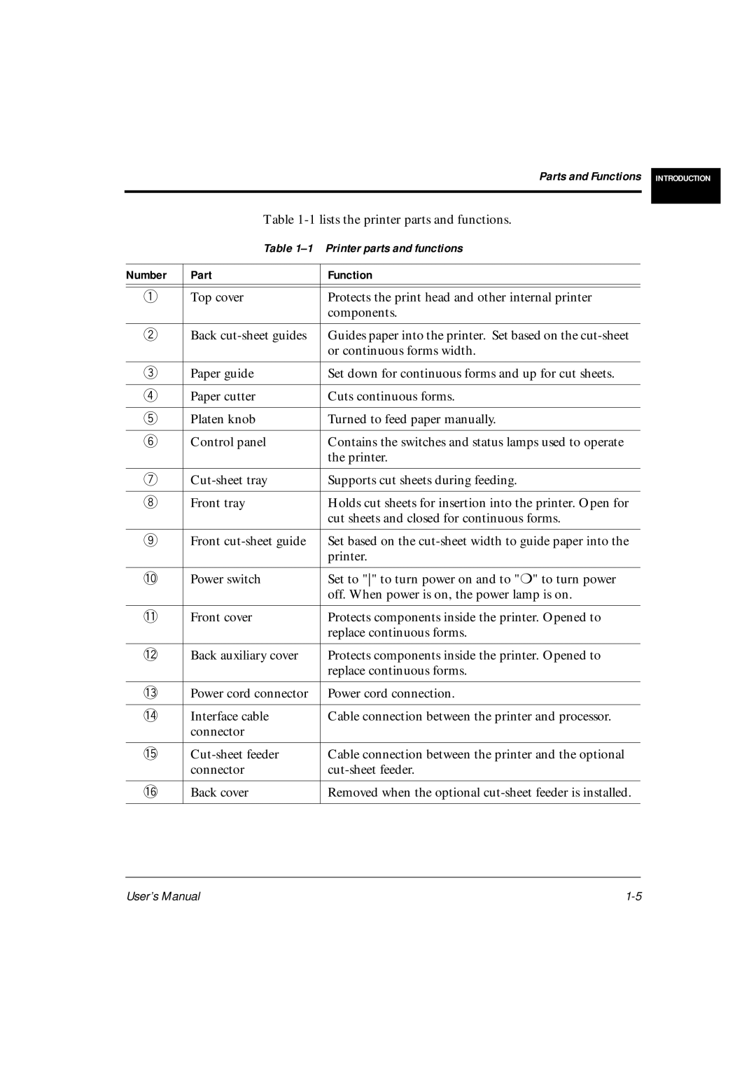 Fujitsu DL6600Pro, DL6400Pro user manual Lists the printer parts and functions, Or continuous forms width 