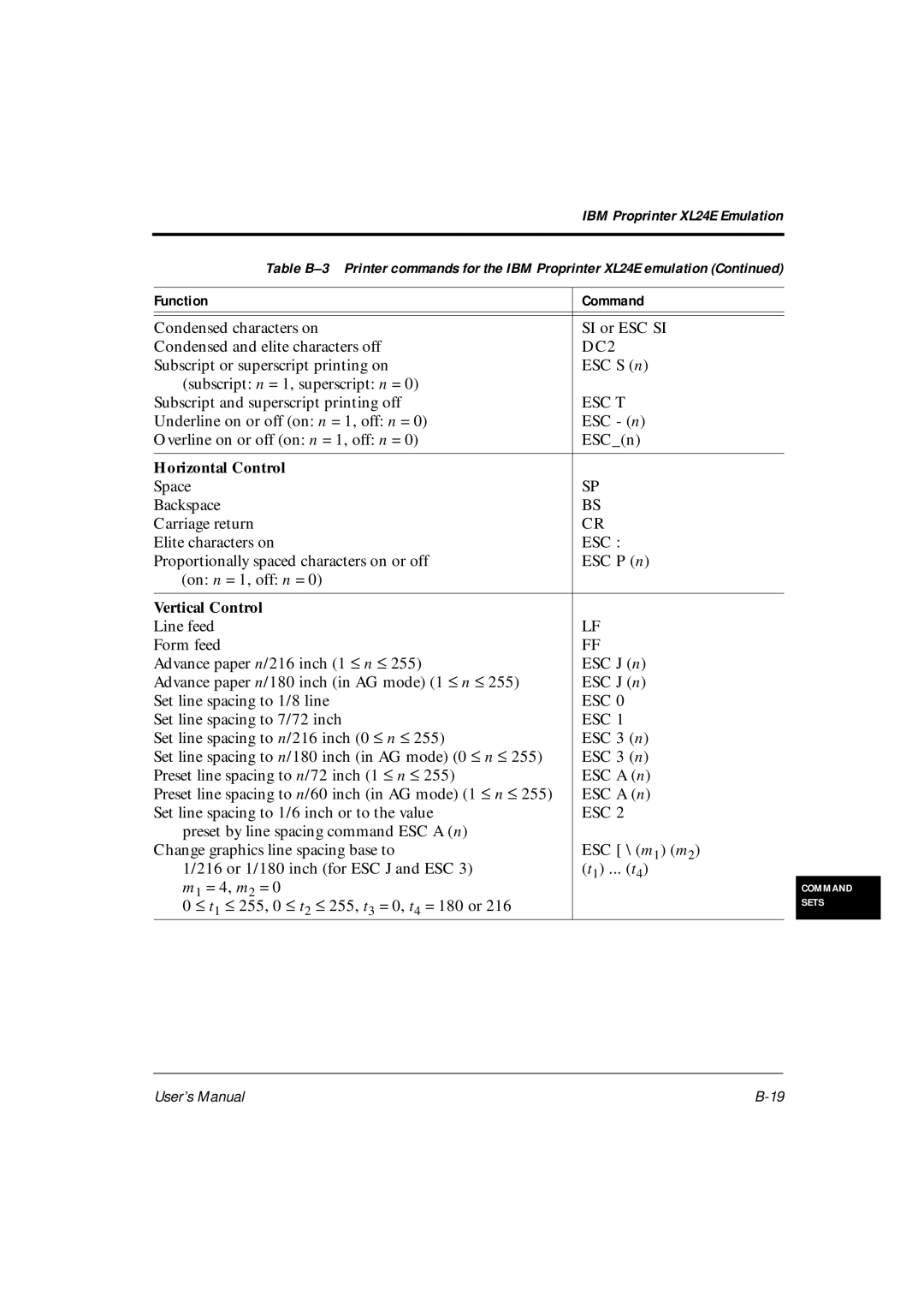 Fujitsu DL6600Pro, DL6400Pro user manual Space Backspace Carriage return Elite characters on, Set line spacing to 7/72 inch 