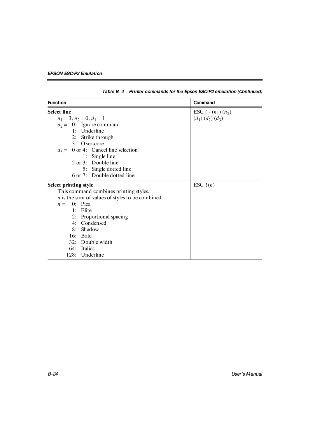 Fujitsu DL6400Pro, DL6600Pro user manual Select line, ESC n 1 n 