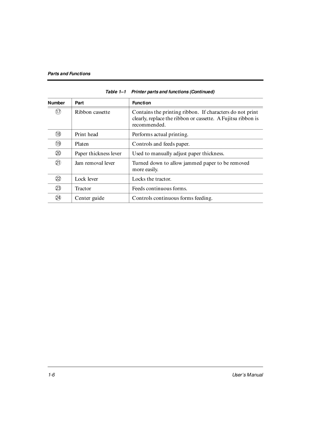 Fujitsu DL6400Pro, DL6600Pro user manual Recommended 