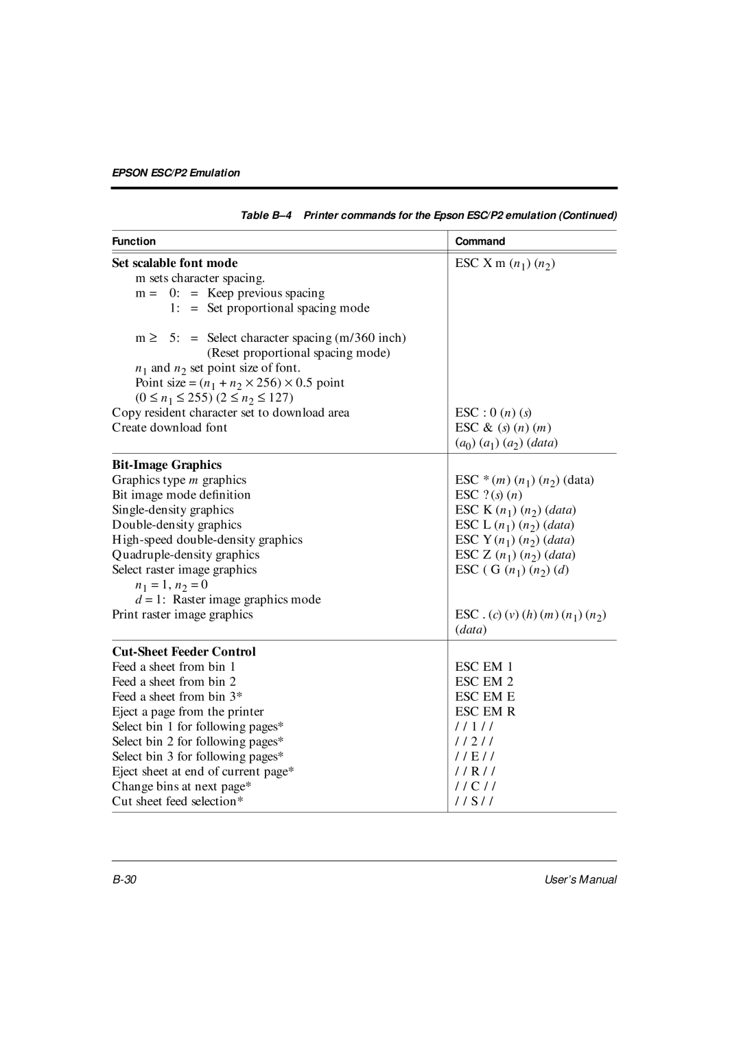 Fujitsu DL6400Pro, DL6600Pro user manual ESC X m n 1 n, Point, ESC * m n 1 n 2 data, Print raster image graphics 