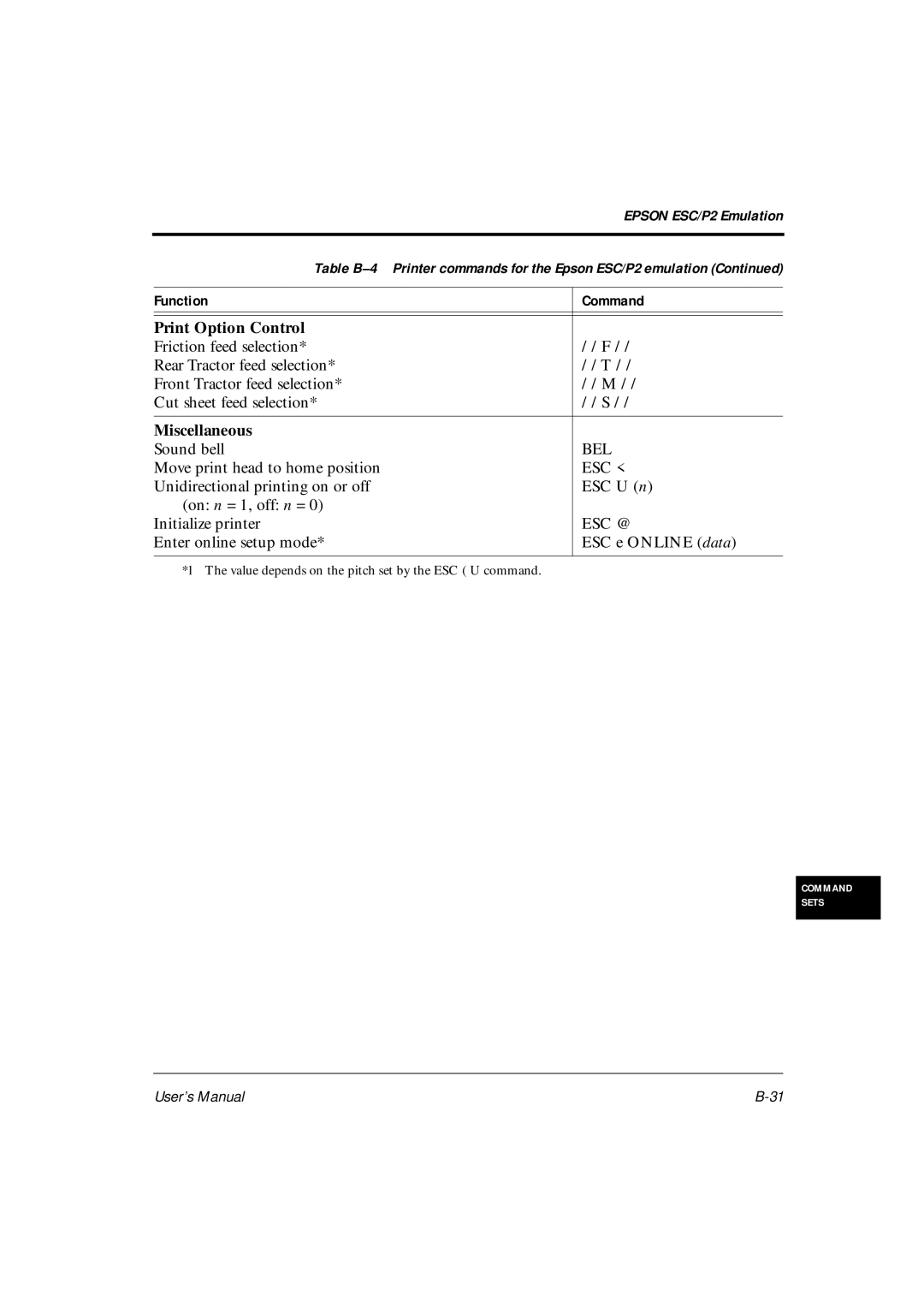 Fujitsu DL6600Pro, DL6400Pro user manual Esc @, Enter online setup mode ESC e Online data 