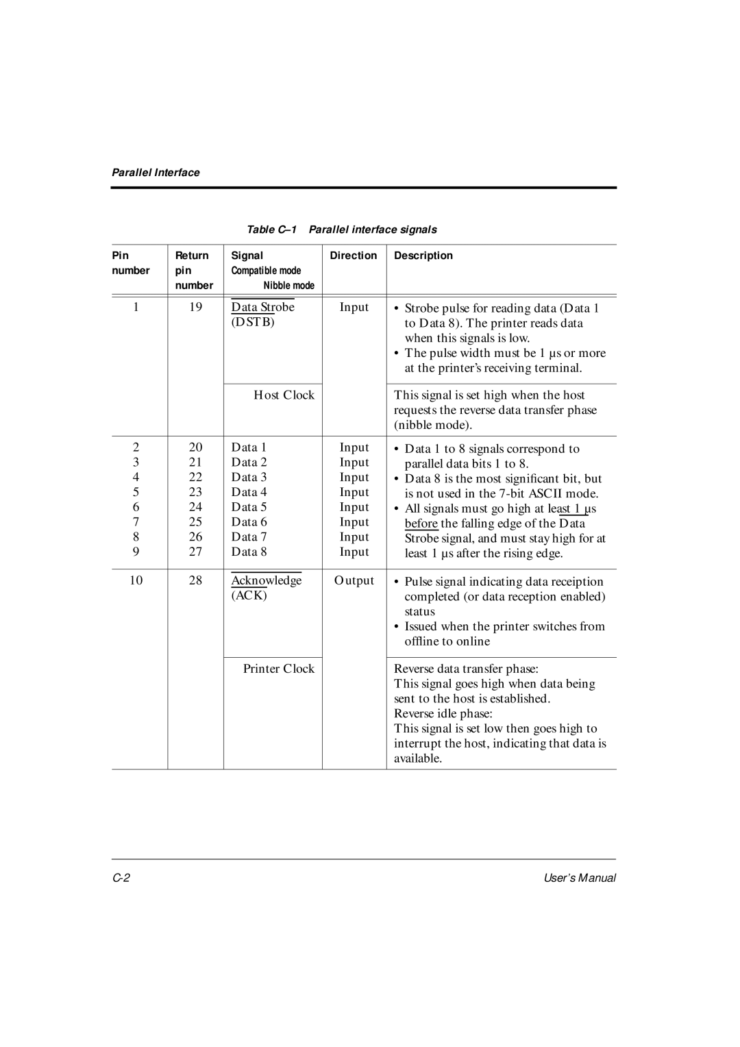 Fujitsu DL6400Pro, DL6600Pro user manual Dstb, Ack 