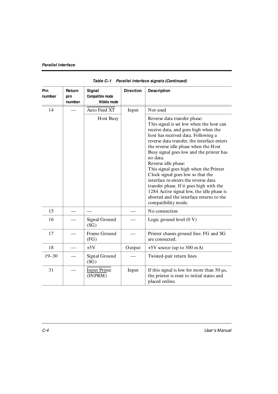 Fujitsu DL6400Pro, DL6600Pro user manual Inprm 