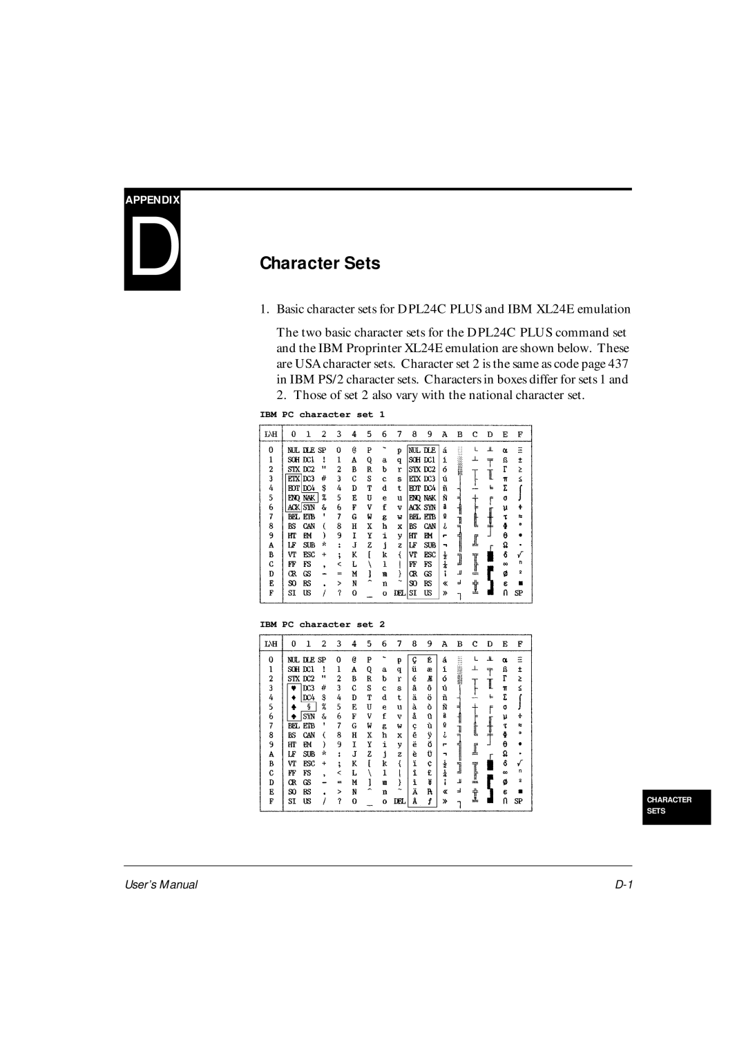 Fujitsu DL6600Pro, DL6400Pro user manual Character Sets, Basic character sets for DPL24C Plus and IBM XL24E emulation 