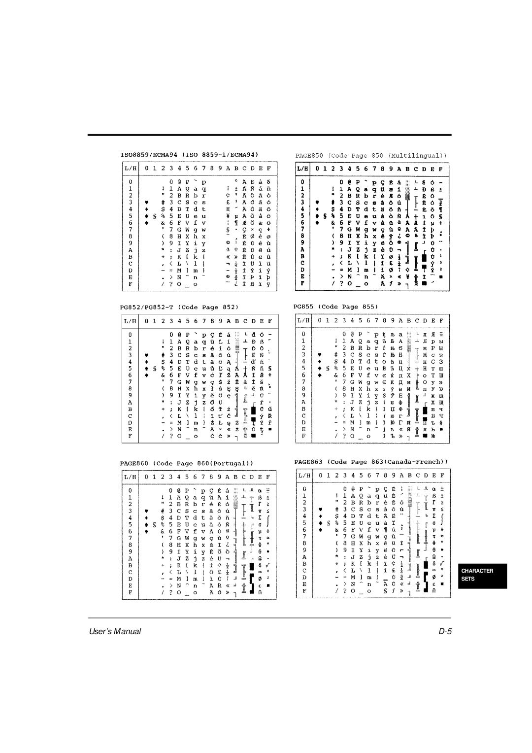 Fujitsu DL6600Pro, DL6400Pro user manual User’s Manual 