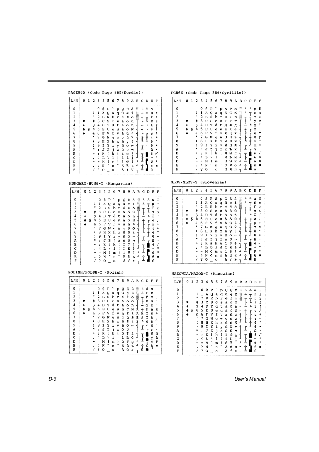 Fujitsu DL6400Pro, DL6600Pro user manual User’s Manual 