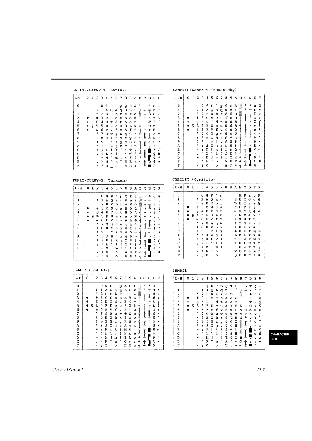 Fujitsu DL6600Pro, DL6400Pro user manual User’s Manual 