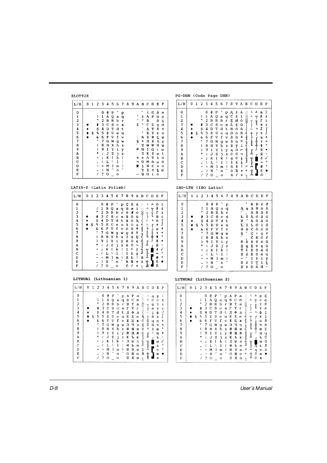 Fujitsu DL6400Pro, DL6600Pro user manual LITHUA1 Lithuanian LITHUA2 Lithuanian 