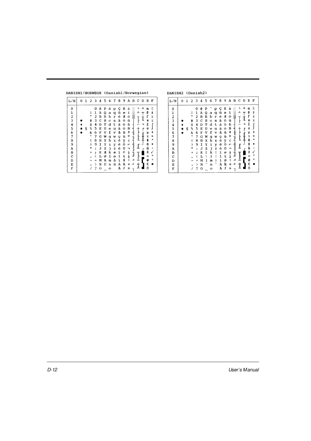 Fujitsu DL6400Pro, DL6600Pro user manual User’s Manual 