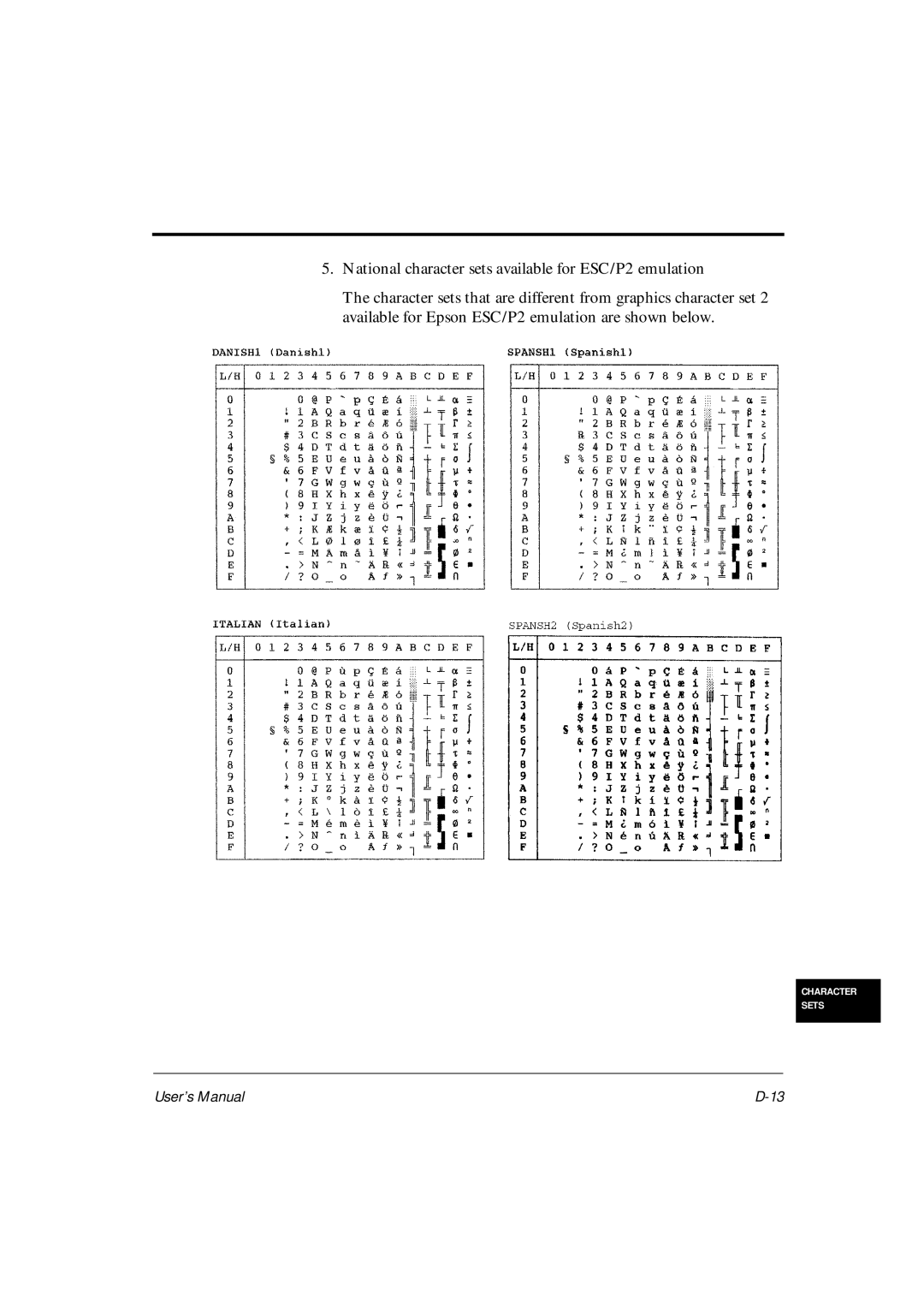 Fujitsu DL6600Pro, DL6400Pro user manual User’s Manual 