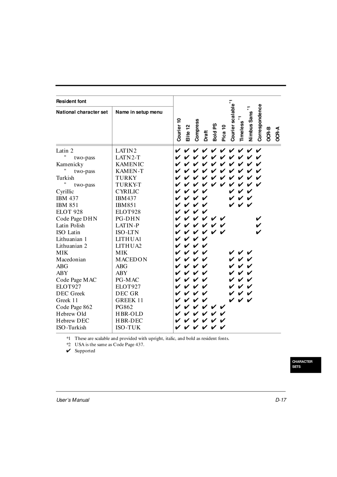 Fujitsu DL6600Pro, DL6400Pro user manual LATN2-T, LITHUA2 MIK, Macedon ABG ABY, PG-MAC ELOT927, Hbr-Dec 