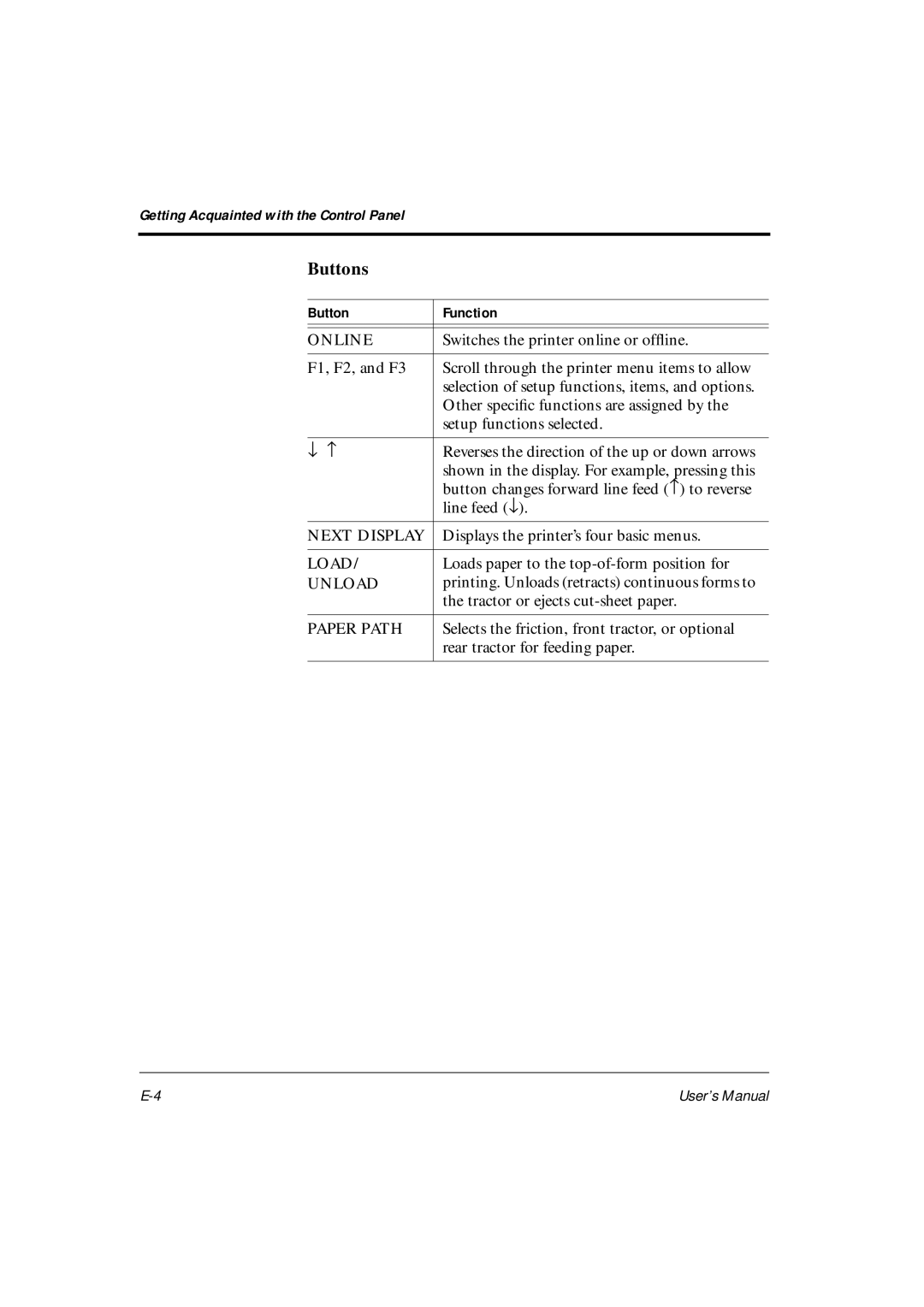 Fujitsu DL6400Pro, DL6600Pro user manual Buttons, Unload 