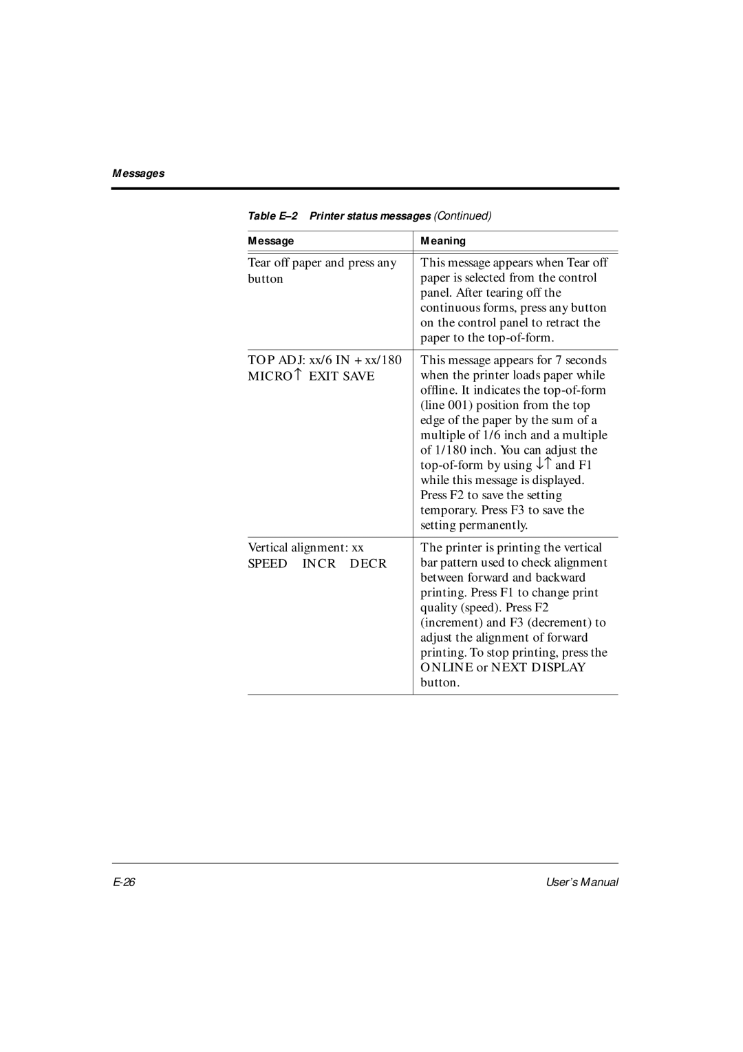 Fujitsu DL6400Pro, DL6600Pro user manual MICRO↑ Exit Save, Speed Incr Decr 